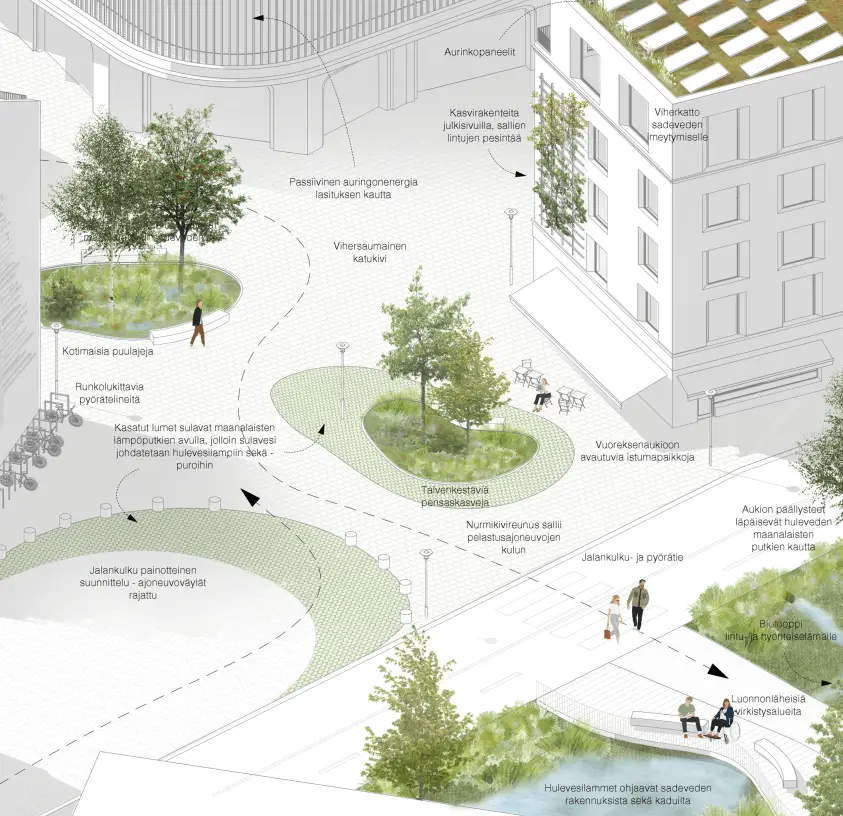 Schwammstadt Konzept Vuores Tampere mit Schneeschmelzwasser Erfassung, Versickerungsflächen, begrünten Mulden und klimaangepasster Freiraumgestaltung