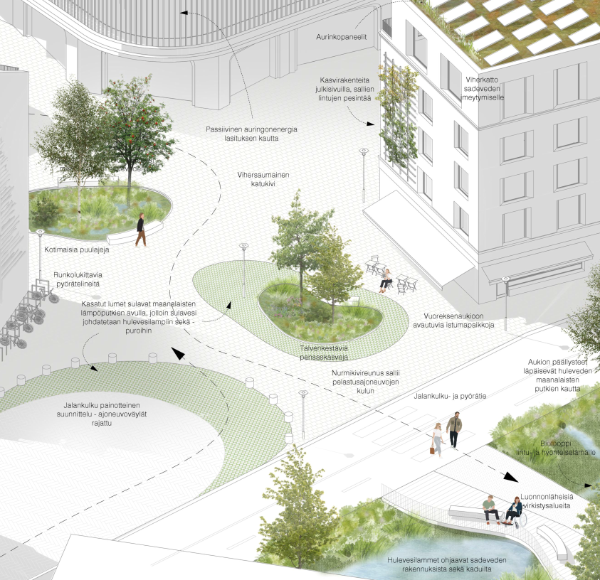 Schwammstadt Konzept Vuores Tampere mit Schneeschmelzwasser Erfassung, Versickerungsflächen, begrünten Mulden und klimaangepasster Freiraumgestaltung